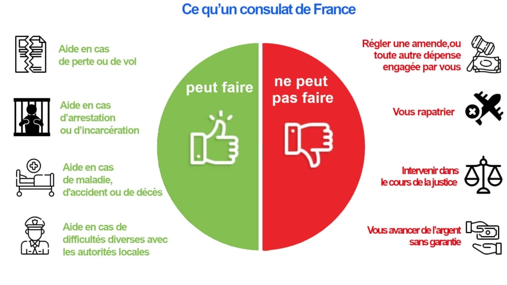 consulat france role