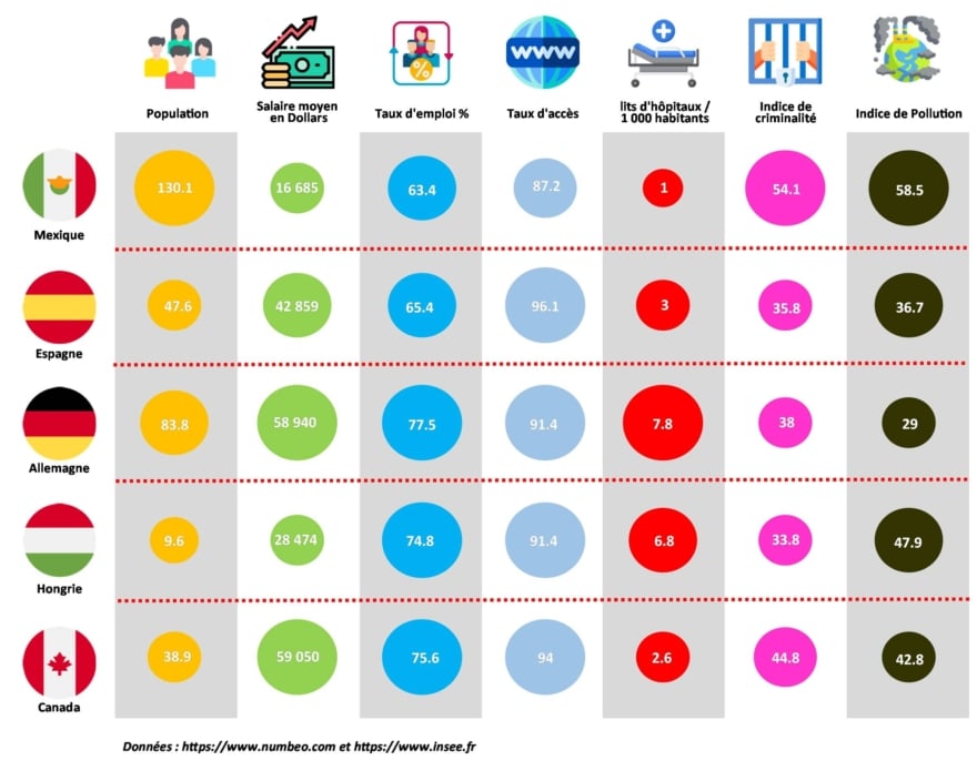 2024 : quels sont les meilleurs pays pour s'expatrier ? - Santé Mobility